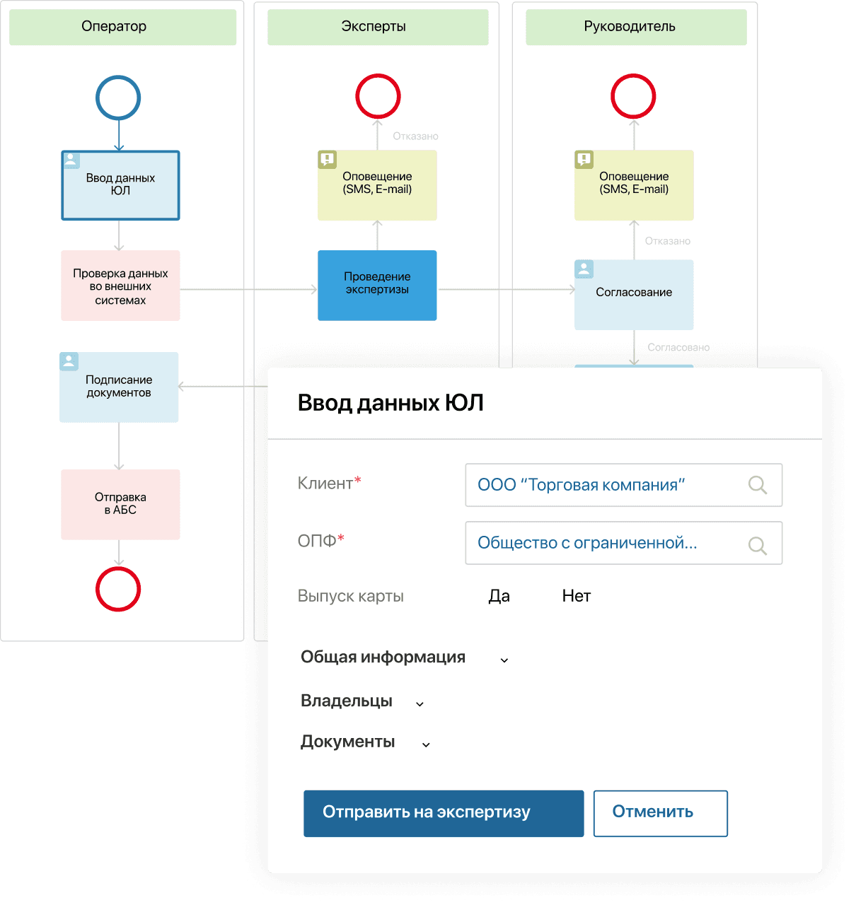 Online charts with report specification