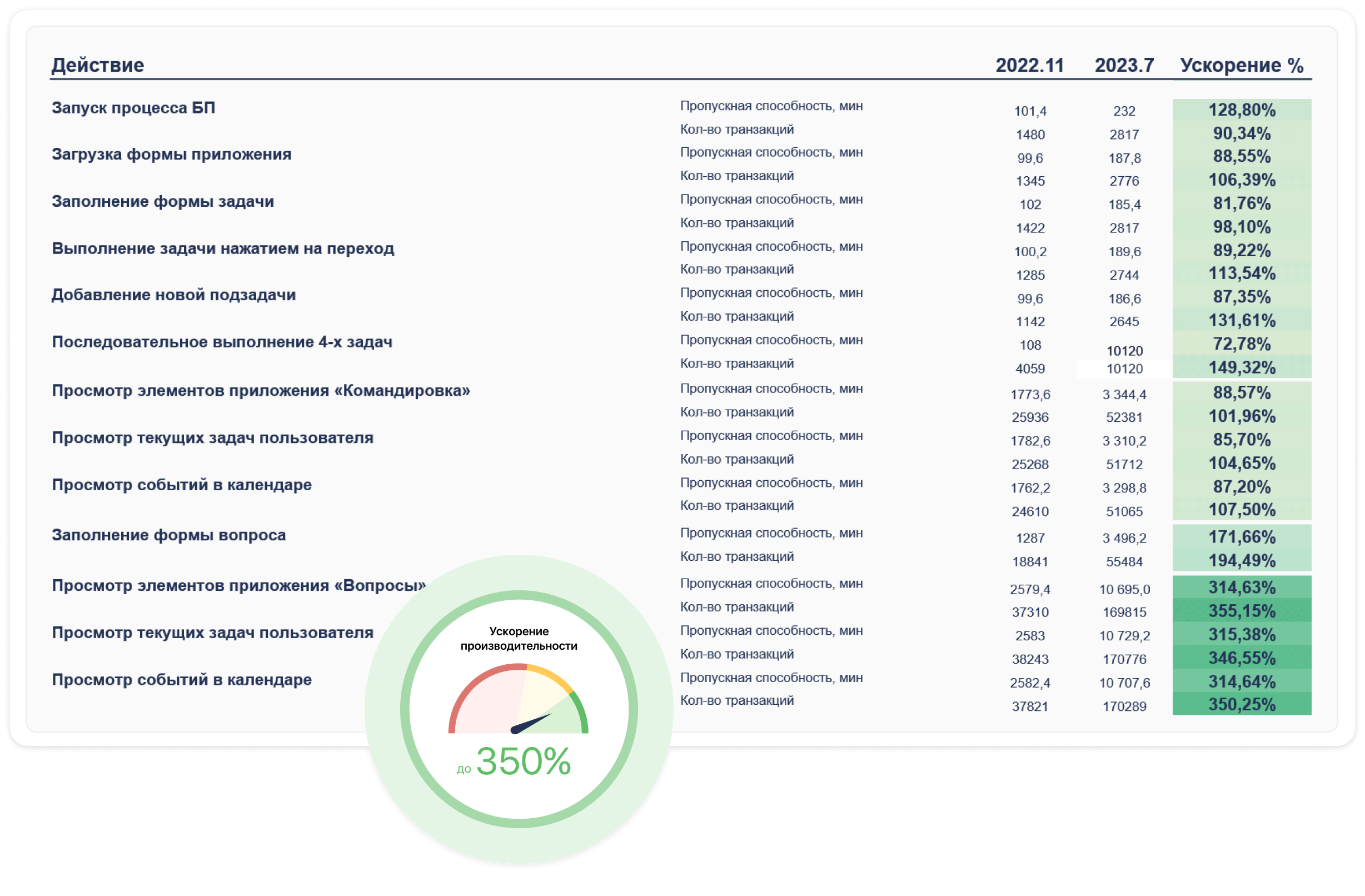 Производительность и инструменты разработки