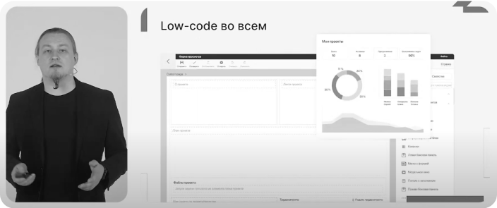 ELMA Power UP! Направления развития инструмента Цифровой Эволюции