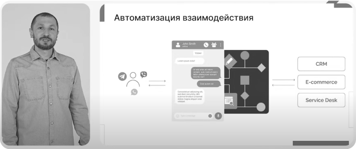 Эволюция ELMA Bot: мультиязычность, аналитика, гибкая настройка и производительность