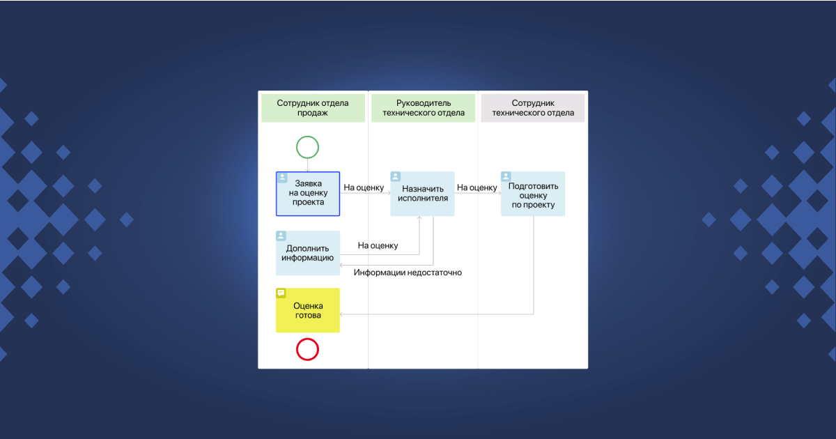 CRM-система ELMA365 на BPM платформе