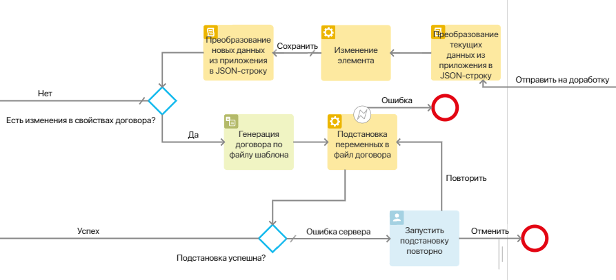 antifraud-fill-in-variables-2