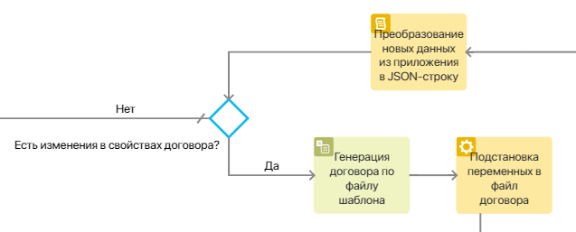 antifraud-fill-in-variables-3