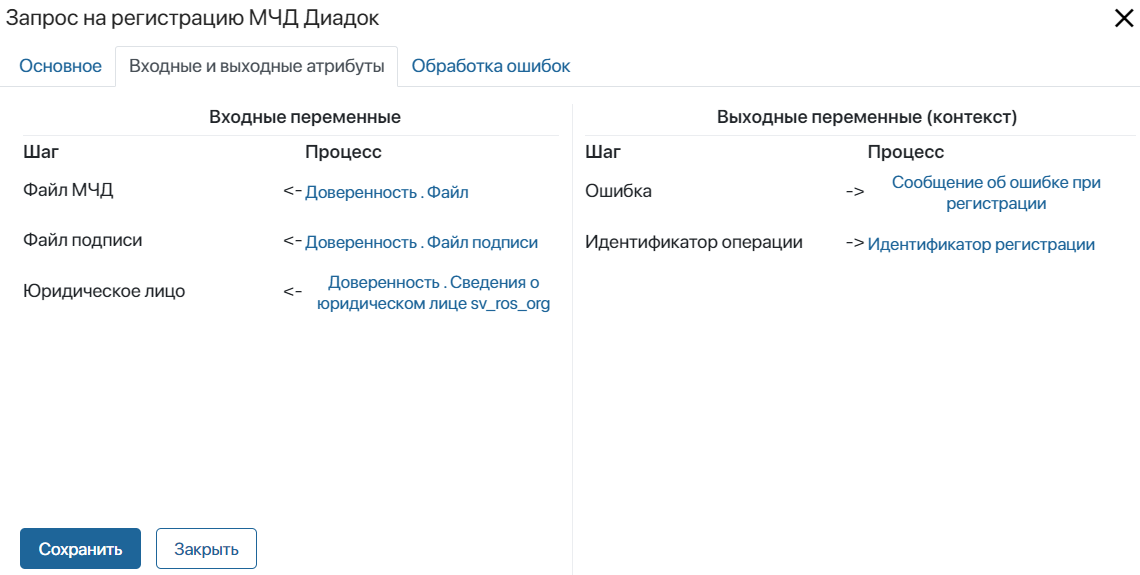 m4d-processes-adaptation-2