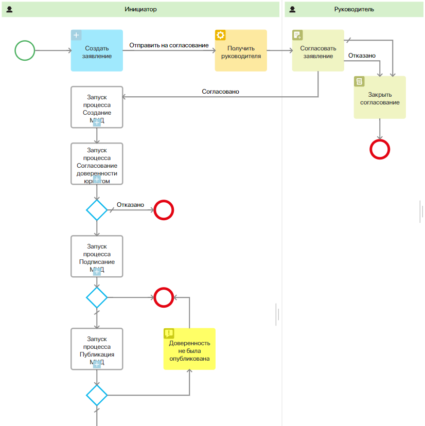 m4d-processes-adaptation-6