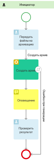 work-with-archive-packer-1