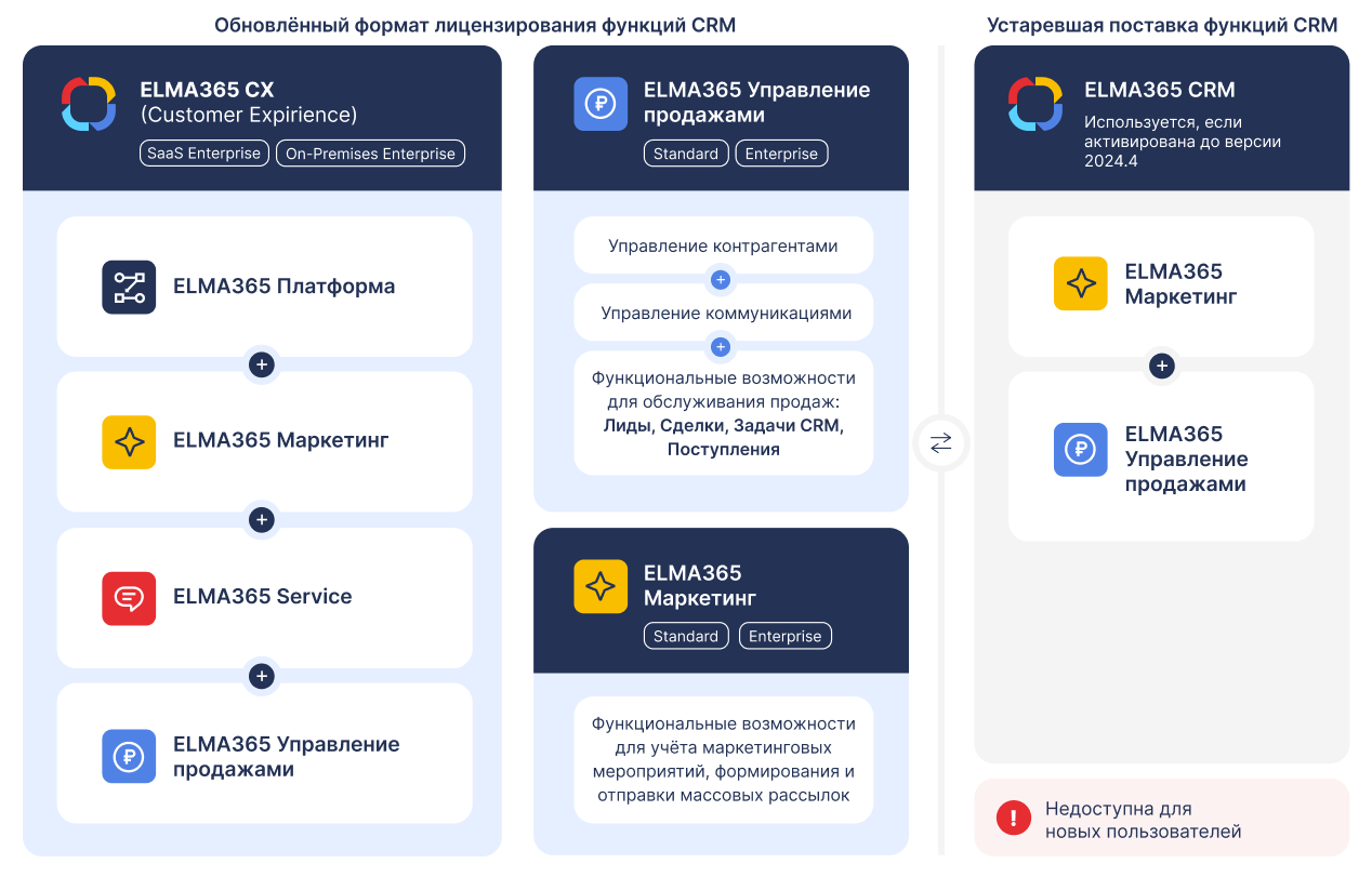 crm-licencies