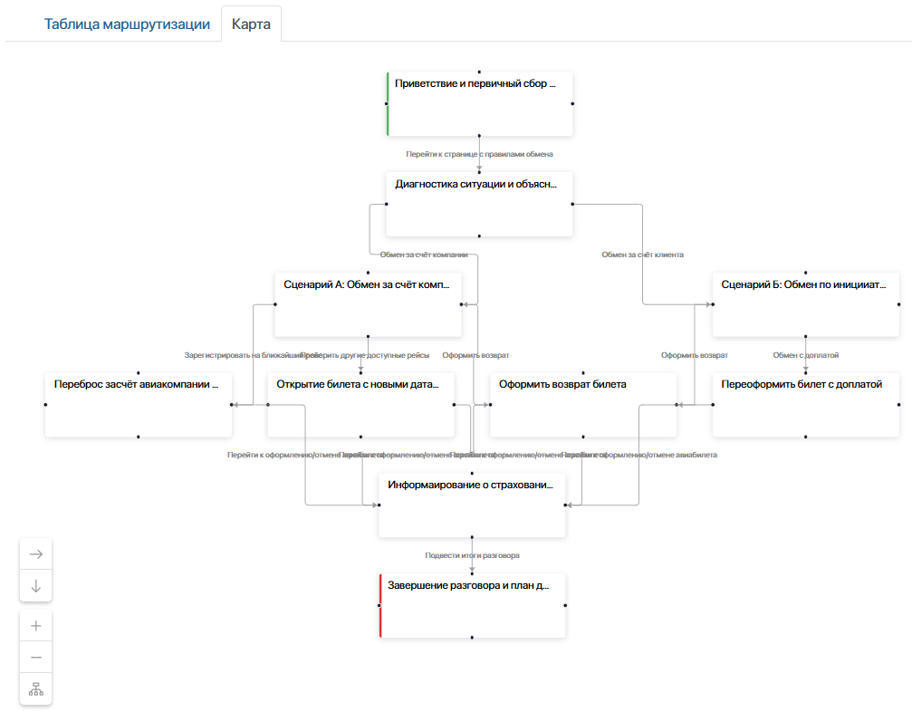 customer-service-scripts-3
