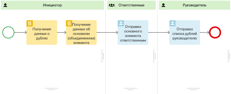 duplicates-events-processing-1