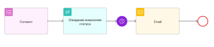 journey-maps-scenario-1