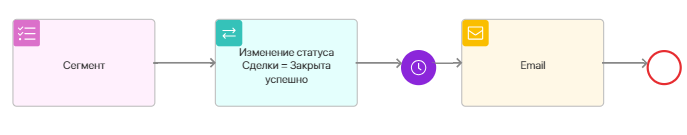 journey-maps-use-cases-2