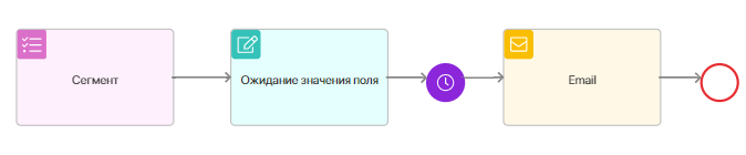 journey-maps-use-cases-3