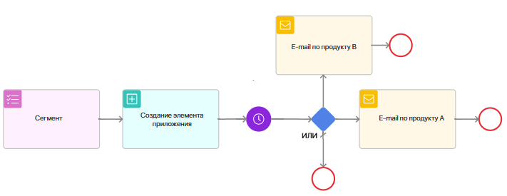 journey-maps-use-cases-4