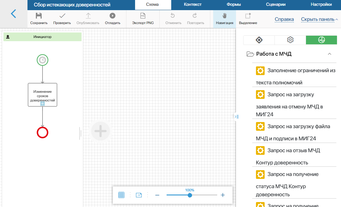 m4d-processes-adaptation-1