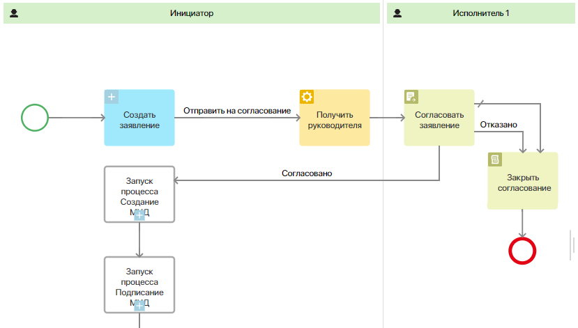 m4d-processes-adaptation-4