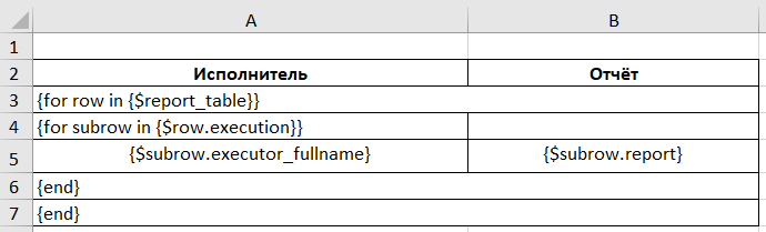 template-syntax-3