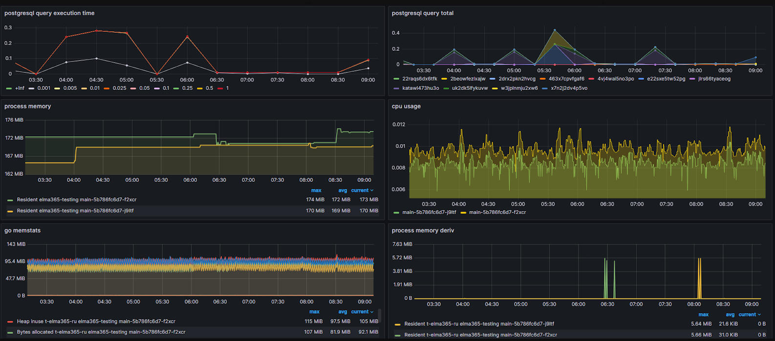 business_process_monitoring_1