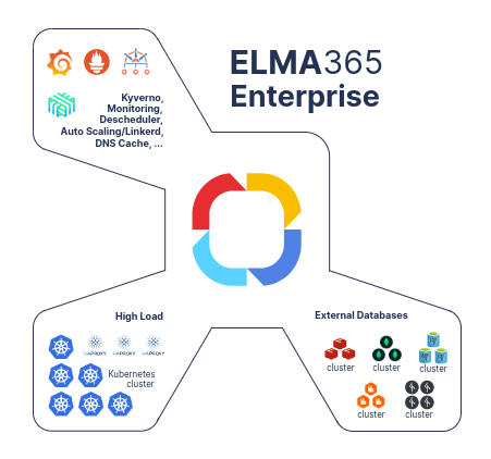 elma365-on-premises-2