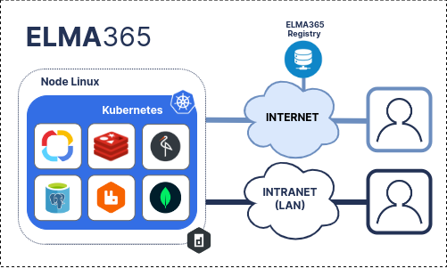 elma365-on-premises-standard-3