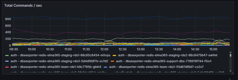 elma365-overview-dashboard-15