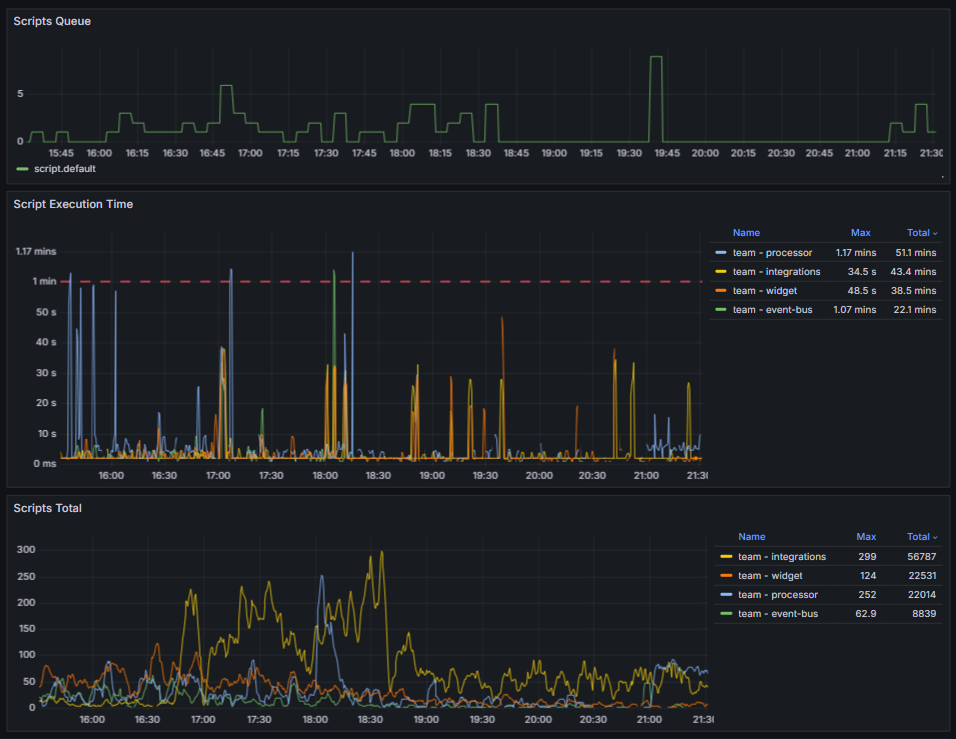 elma365-overview-dashboard-2-1