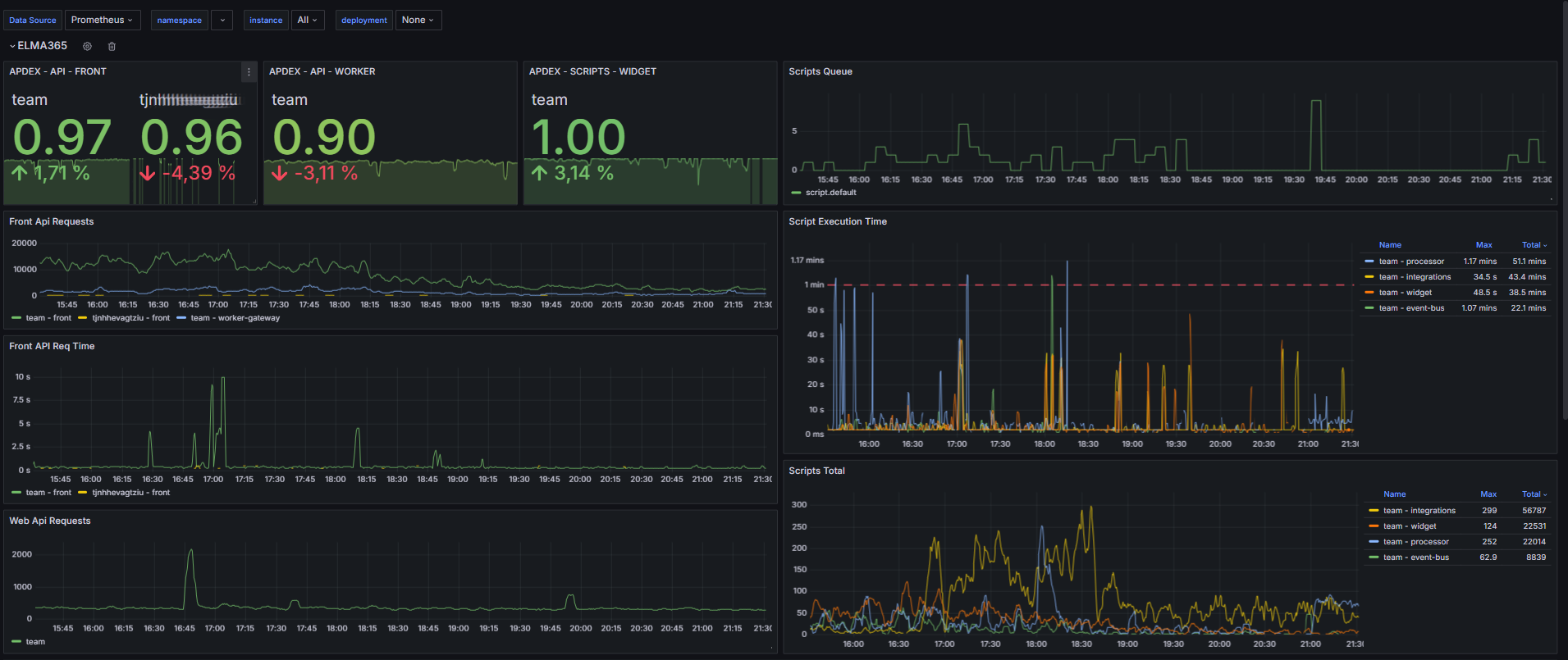 elma365-overview-dashboard-2