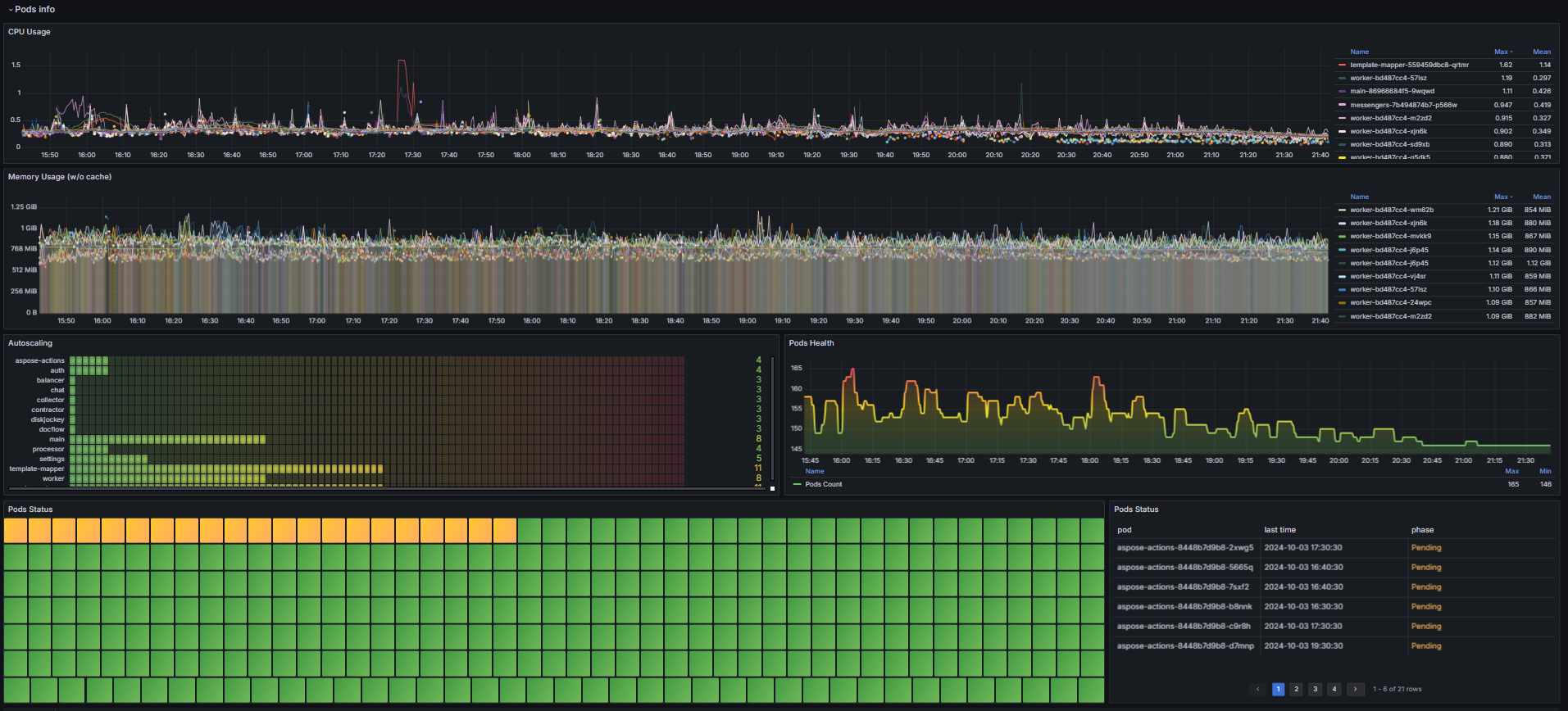 elma365-overview-dashboard-4