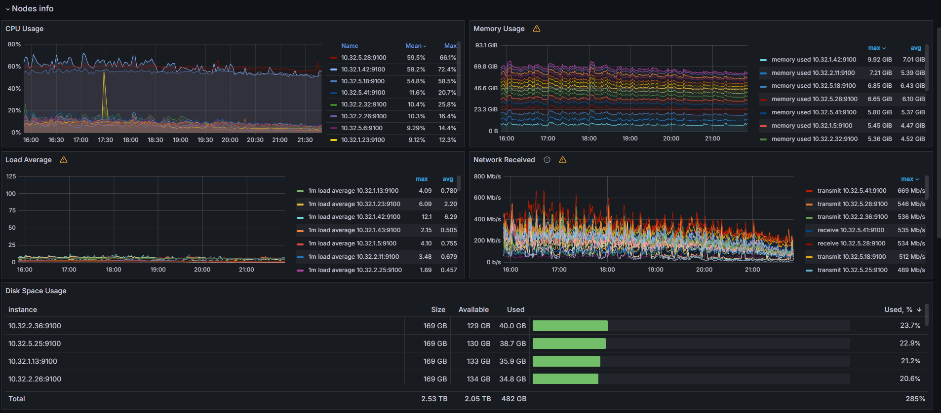 elma365-overview-dashboard-5