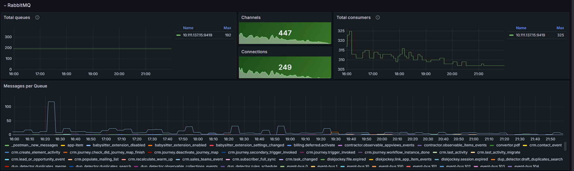 elma365-overview-dashboard-7