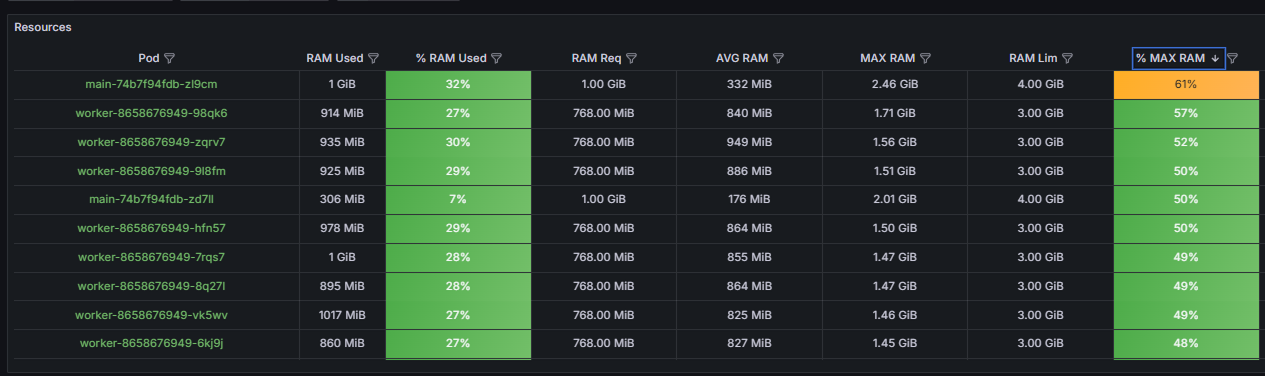 hpa-kubernetes-monitoring-2