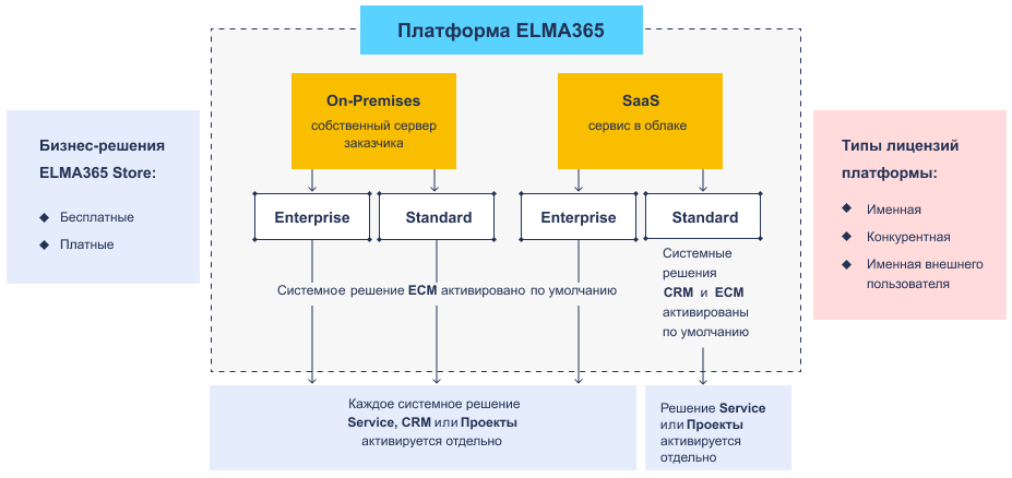 licensing-elma365-1