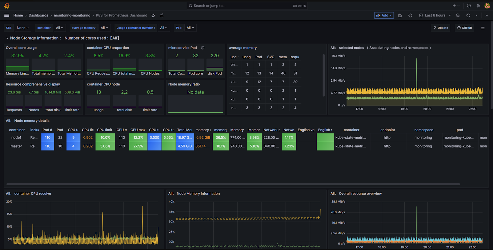 monitoring_infrastructure_7