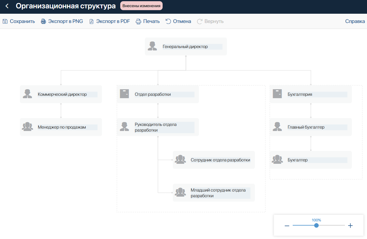 orgstructure-1