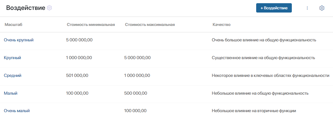 project-risk-settings-2