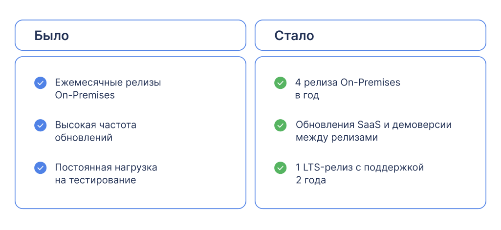 version-support-elma365-on-premises-2