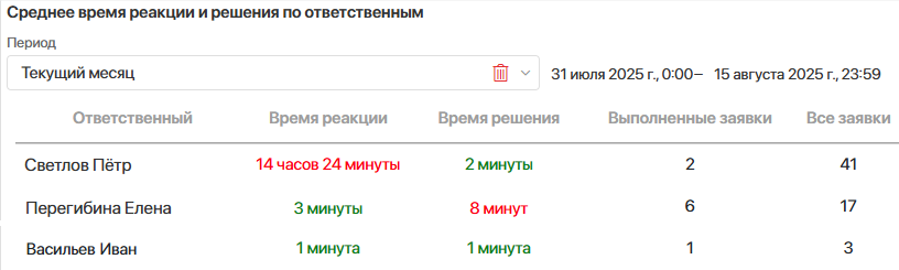 applications-report-8