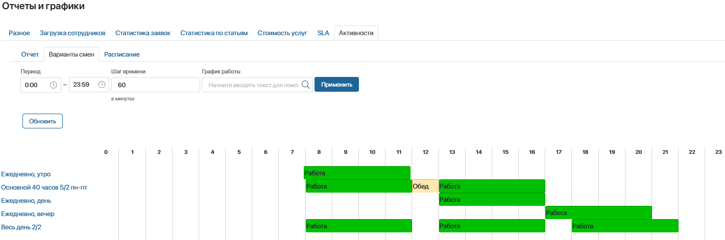 employee-activity-report-3