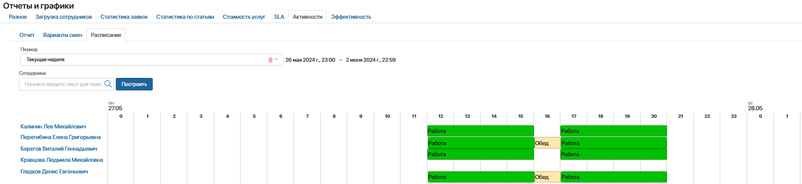 employee-activity-report-4