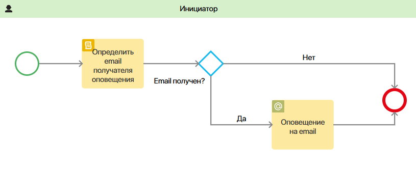 new-message-events-processing-1