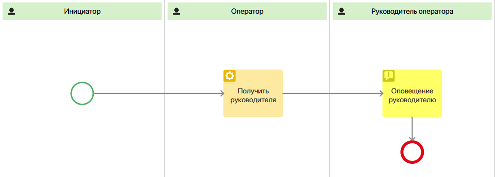 operator-status-events-processing-1