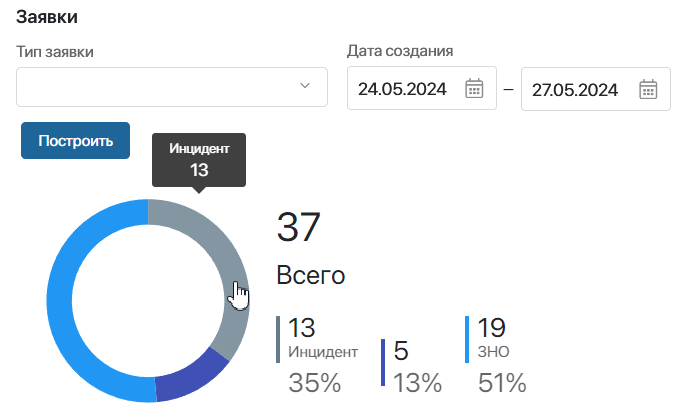 reports-and-graphs-1