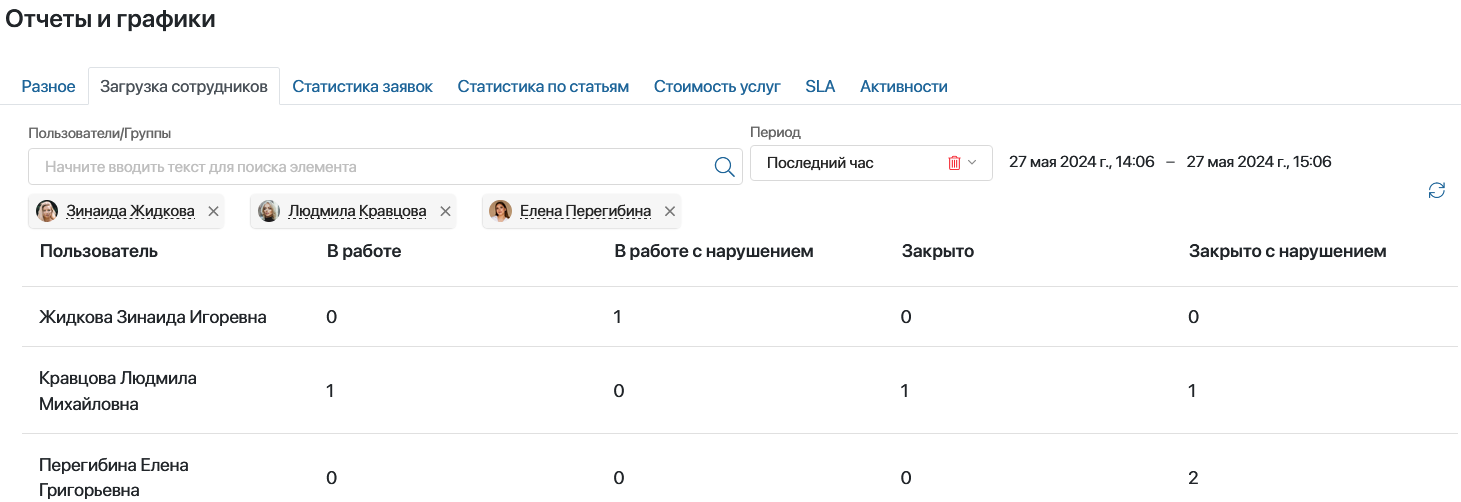 reports-and-graphs-5