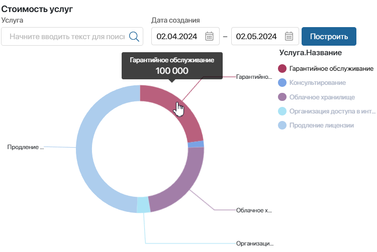 services-cost-report-1