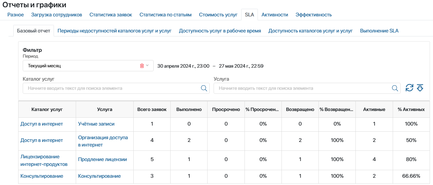 services-sla-report-2