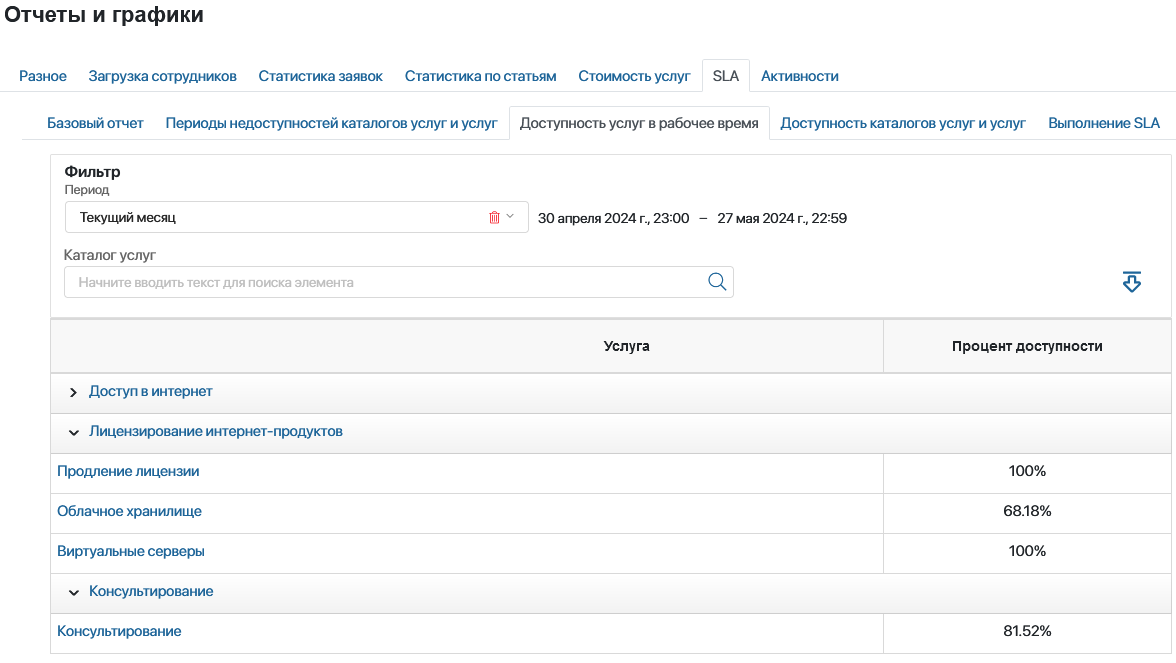 services-sla-report-4