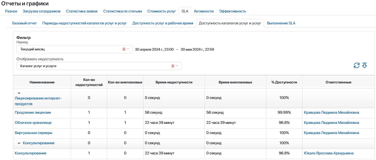 services-sla-report-5