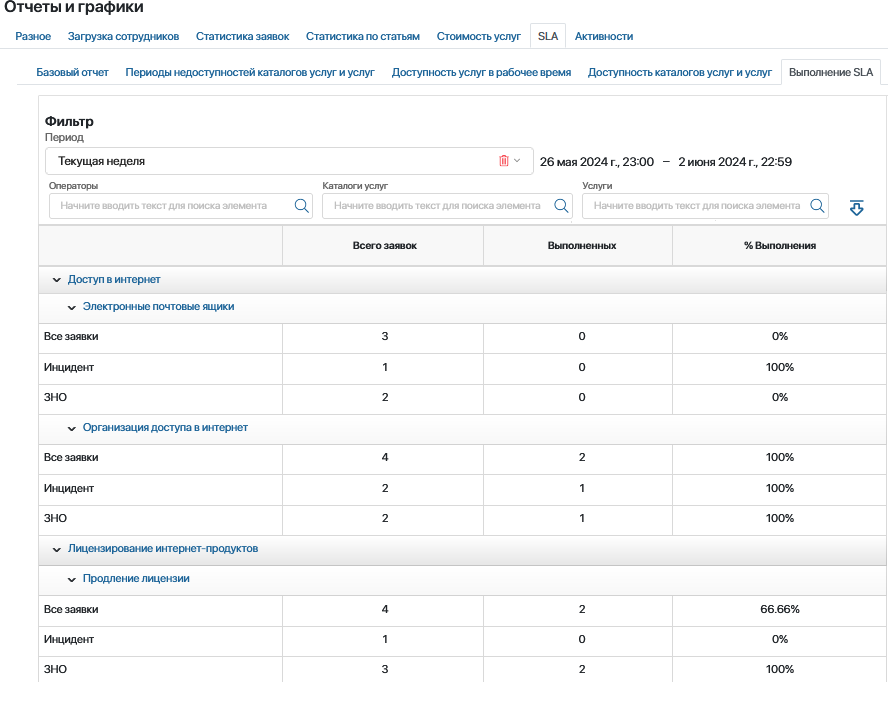 services-sla-report-6