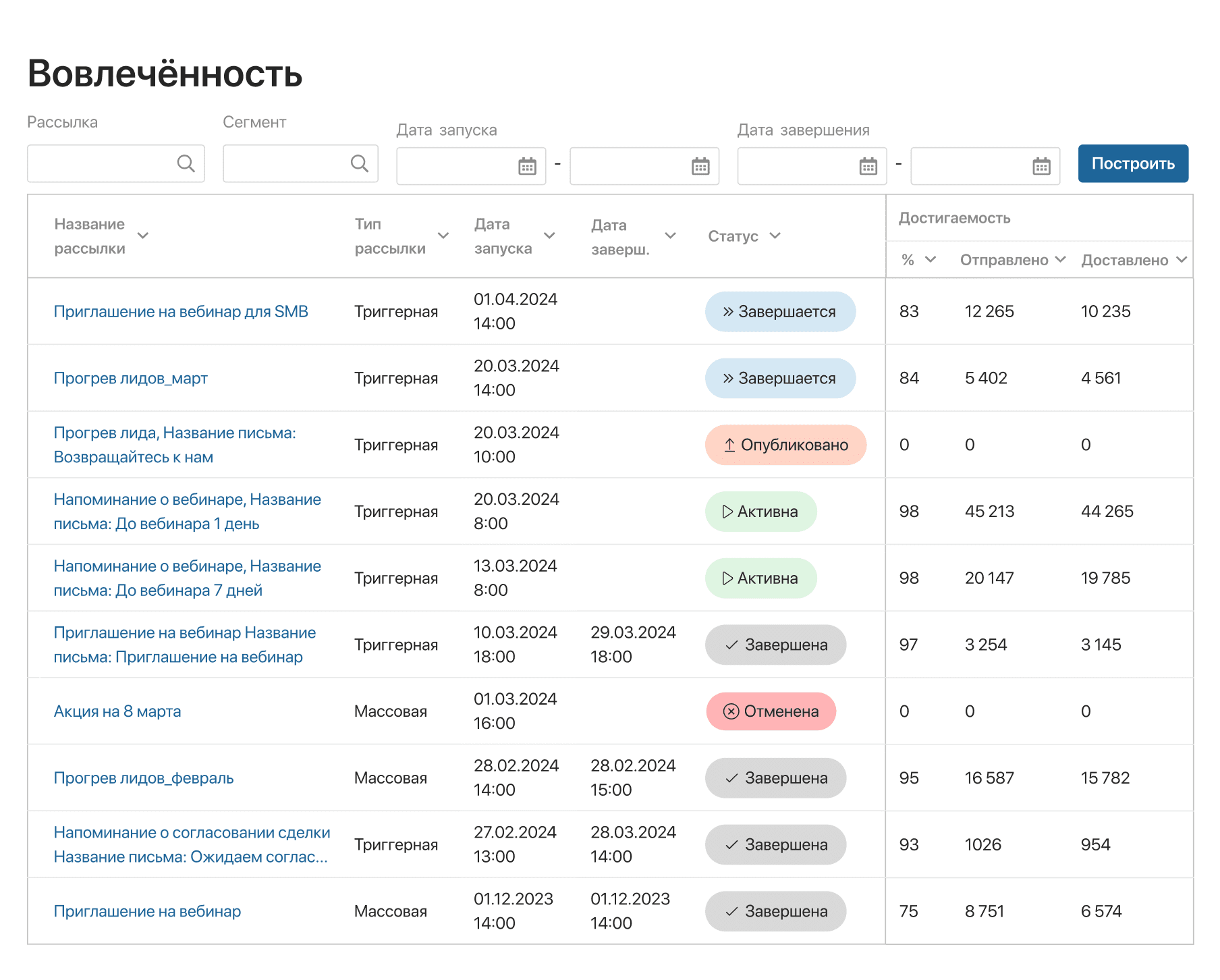 Аналитика по рассылкам