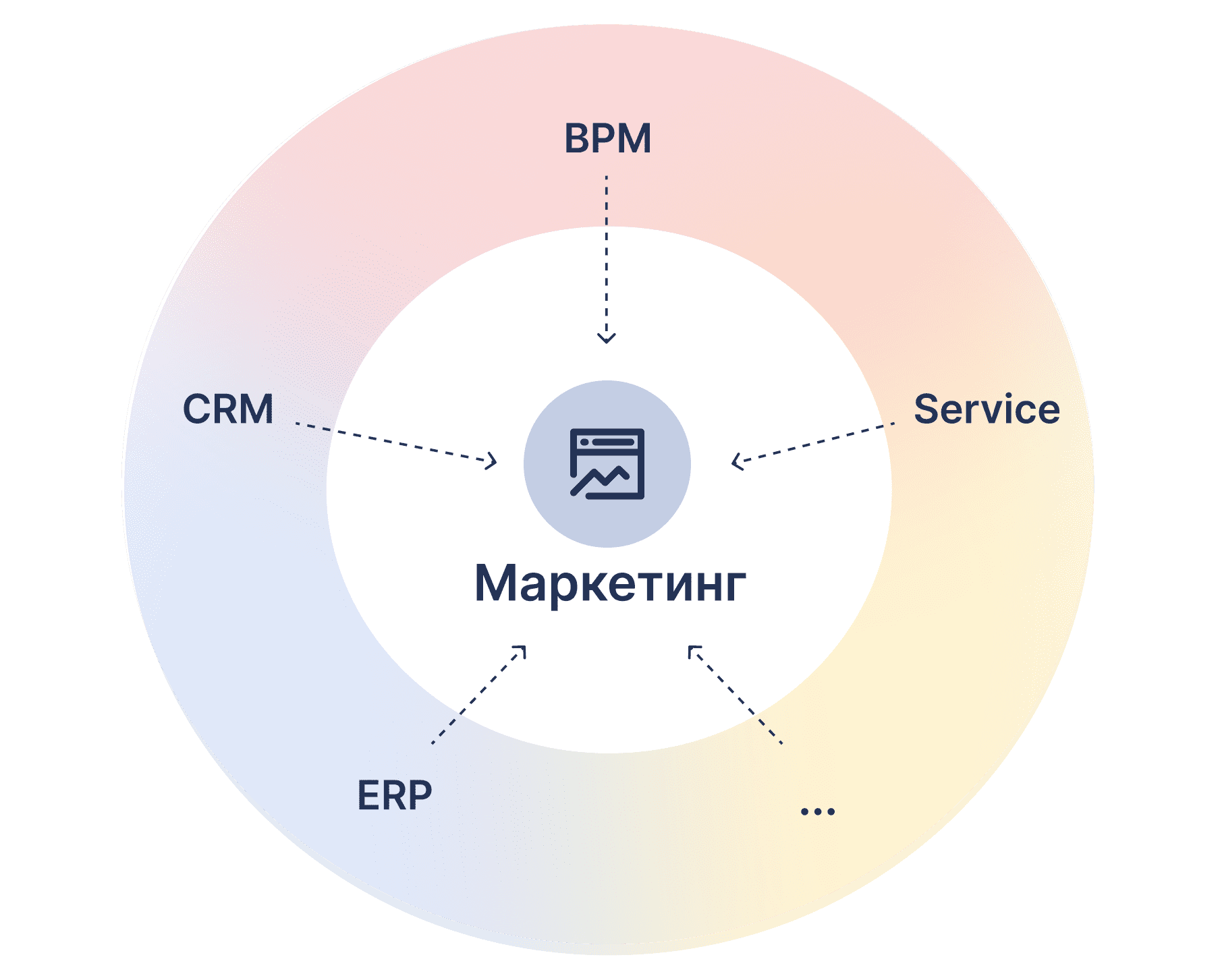 Неразрывный клиентский опыт (СХ)