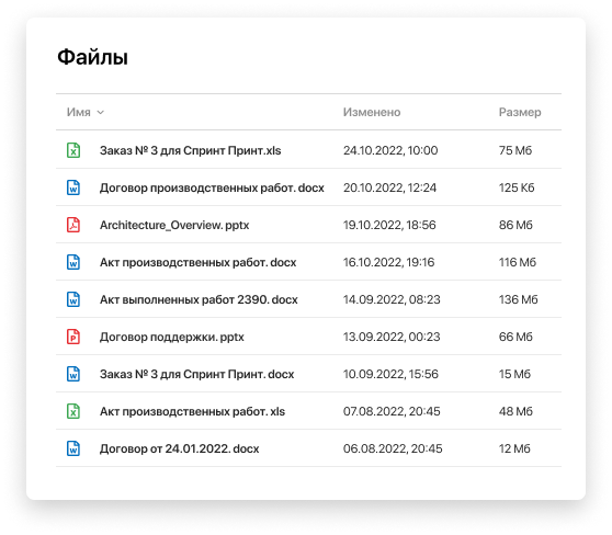 Документация